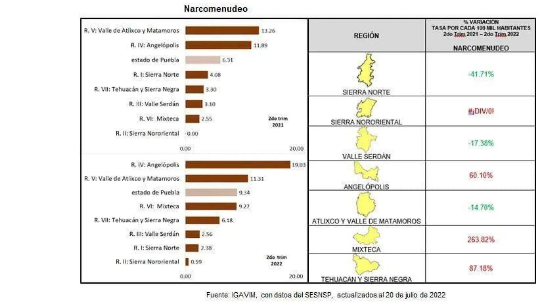 Narcomenudeo, al alza 87